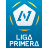 Nicaragua · Liga Primera - Clausura logo